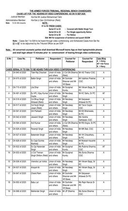 Hon'ble Mr Justice Mohammad Tahir Administrative Member: 51 to 97 to Be Adjourned by the Tribunal Officer As Per SOP Note : S.No