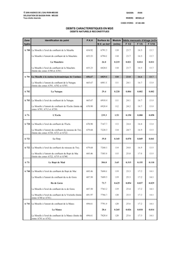 Debits Caracteristiques En M3/S Debits Naturels Reconstitues