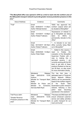 Powerpoint Presentation Rebuttal "The Morayfield Office Was Opened