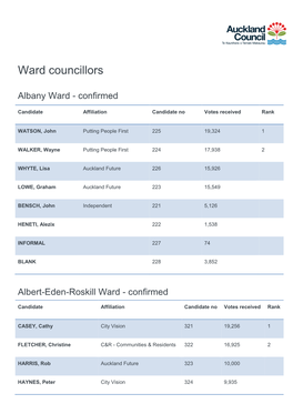 Ward Councillors