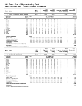 ISU Grand Prix of Figure Skating Final PAIRS FREE SKATING JUDGES DETAILS PER SKATER