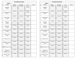 Pin Golf Score Sheet Name: # Pinball Novice Average Pro Score 1