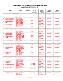 Senarai Nama Ahli Biasa Perkim Bahagian Negeri Perak