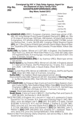 GOODYEARFORROSES (IRE) Barn 262 Bay Mare; Foaled 2012 7 Northern Dancer Night Shift