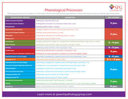 Phonological Processes