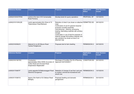 Reference Number Location Proposal Application Status Date Decision