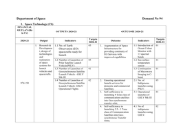 Department of Space Demand No 94 1