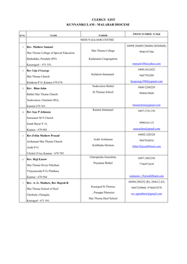 Clergy List Kunnamkulam - Malabar Diocese
