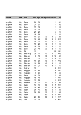 Ilex Specifications