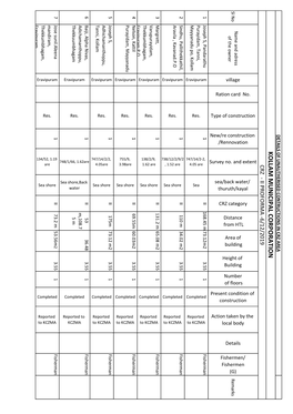 CRZ-3- Reported Violations(1)