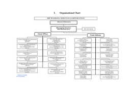 I. Organizational Chart