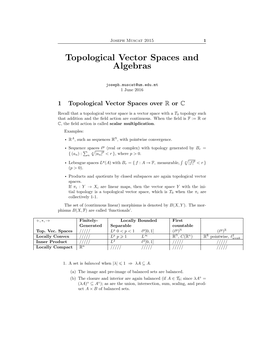 Topological Vector Spaces and Algebras