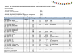 Bodenrichtwerte Der Gemeinden