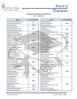 Honorary Degree Recipients 1977 – Present