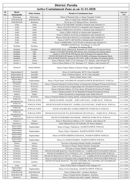 Active Containment Zone As on 11-11-2020 District: Purulia