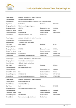 Trader Register Report