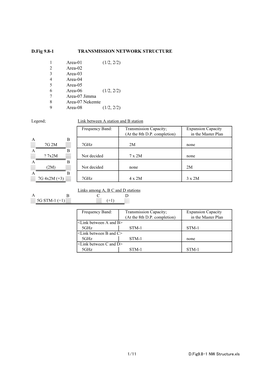 D.Fig 9.8-1 TRANSMISSION NETWORK STRUCTURE Area-01