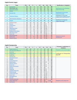 Football Tables 2019-20 Prt.Xlsx