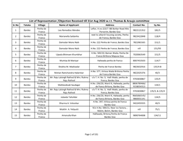 List of Representation /Objection Received Till 31St Aug 2020 W.R.T. Thomas & Araujo Committee Sr.No Taluka Village Name of Applicant Address Contact No