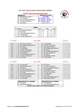 NFV Kreis Harburg Hallenmeisterschaften 2005/06