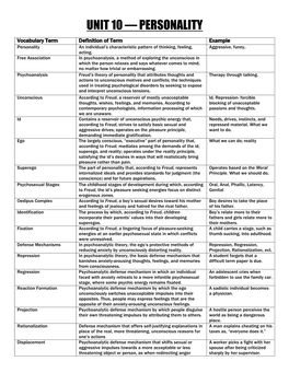 Unit 10 — Personality