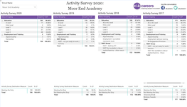 Moor End Academy  Moor End Academy Activity Survey 2020 Activity Survey 2019 Activity Survey 2018 Activity Survey 2017