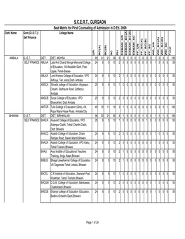 S.C.E.R.T., GURGAON Seat Matrix for First Counseling of Admission in D.Ed