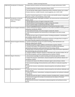 Chemistry ‐ Student Learning Outcomes CHEM 100 Introduction to Chemistry 1.Analyze Chemical Reactions and Chemical Problems Through Stoichiometry