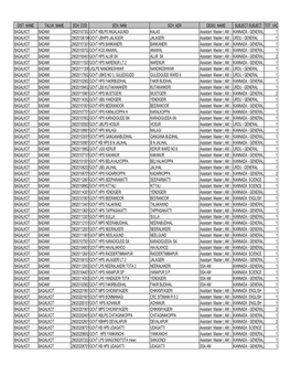 Dwd Pryamvacancy.Pdf