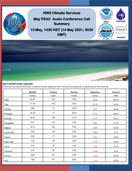 NWS Climate Services May PEAC Audio Conference Call Summary 13 May, 1430 HST (14 May 2021, 0030 GMT)