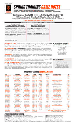 SPRING TRAINING GAME NOTES Scottsdale Stadium 7408 East Osborn Rd