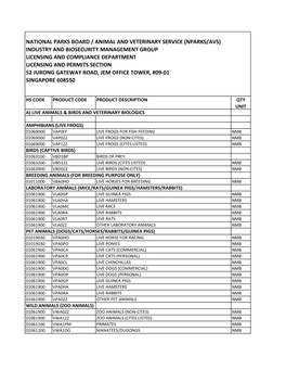 HS and Product Codes