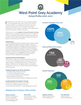 West Point Grey Academy School Profile 2016–2017