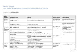 Ministry of Health List of Approved Offsite Providers for Polymerase Chain Reaction (PCR) Tests for COVID-19