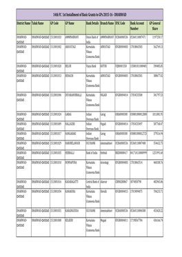 14Th FC 1St Installment of Basic Grants to Gps 2015-16