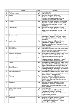 N. Comune Prov. Modalità 1 Greci AV in Forma Singola 2 Mirabella Eclano AV in Forma Singola 3 Bonito AV in Unione Ai Comuni Di