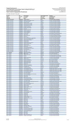 Property Tax Arrears List Department of Finance, Government of Nunavut ᓇᖕᒥᓂᖁᑎᒋᔭᐅᔪᒥᒃ ᑖᒃᓰᔭᖅᑕᐅᓂᖅ ᐊᑭᓕᒃᓴᑐᖃᒃᑯᑦ ᑎᑎᕋᖅᓯᒪᔪᑦ 2Nd Floor Parnaivik Building, 924 Mivvik Street P.O