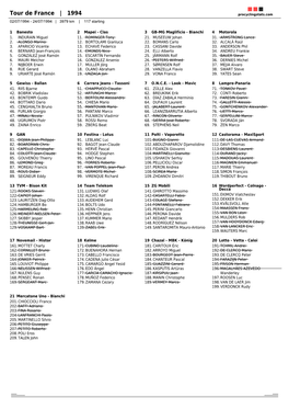 Tour De France | 1994 Procyclingstats.Com 02/07/1994 - 24/07/1994 | 3979 Km | 117 Starting