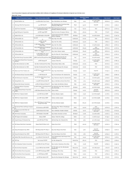List of Generation Companies and Generation Facilities with Certificates of Compliance/Provisional Authorities to Operate (As of 18 June 2021)