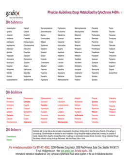 2D6 Substrates 2D6 Inhibitors 2D6 Inducers