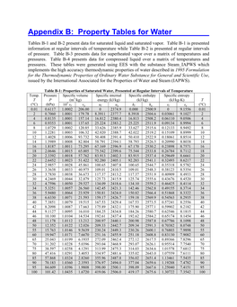 Appendix B: Property Tables for Water