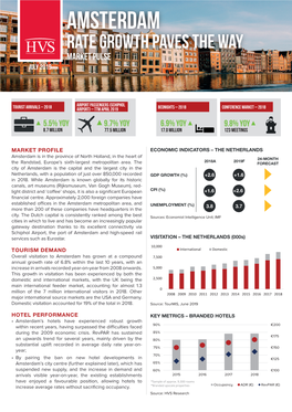 Amsterdam Rate Growth Paves the WAY MARKET PULSE July 2019