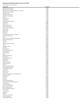 Wilmington Funds Holdings Template DRAFT