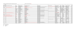 Polling Districts and Polling Places: Returning Officer's Proposed Structure from 1/12/19 Changes to Current Structure Marked in RED