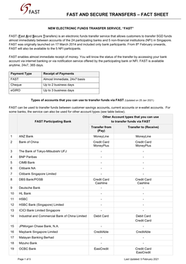 Fast and Secure Transfers – Fact Sheet