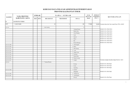 Kode Dan Data Wilayah Administrasi Pemerintahan Provinsi Kalimantan Timur