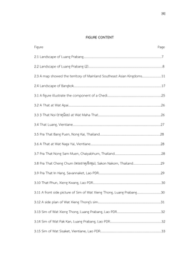 FIGURE CONTENT Figure Page 2.1 Landscape of Luang Prabang