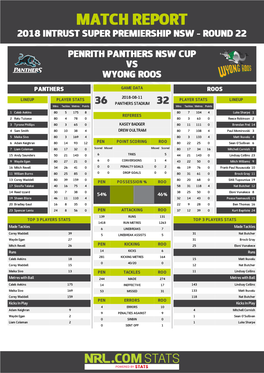 Penrith Panthers V Wyong Roos