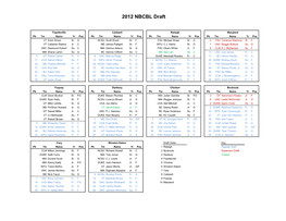 2012 NBCBL Draft