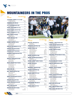 Mountaineers in the Pros